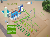 水肥一體化系統(tǒng)原理圖