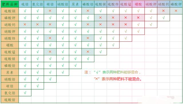 無土栽培，無土栽培技術(shù)，無土栽培設(shè)備